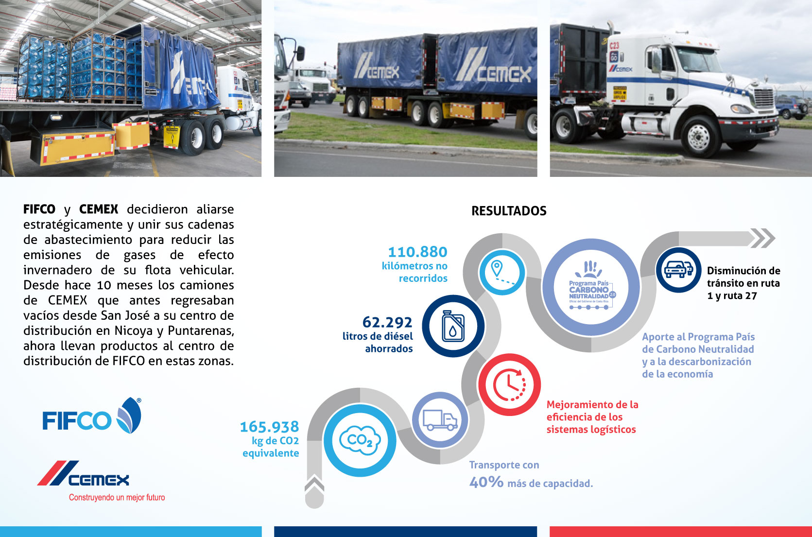Empresas comparten flotilla para disminuir tránsito en las rutas 1 y 27 y ahorran 63 mil litros de diésel