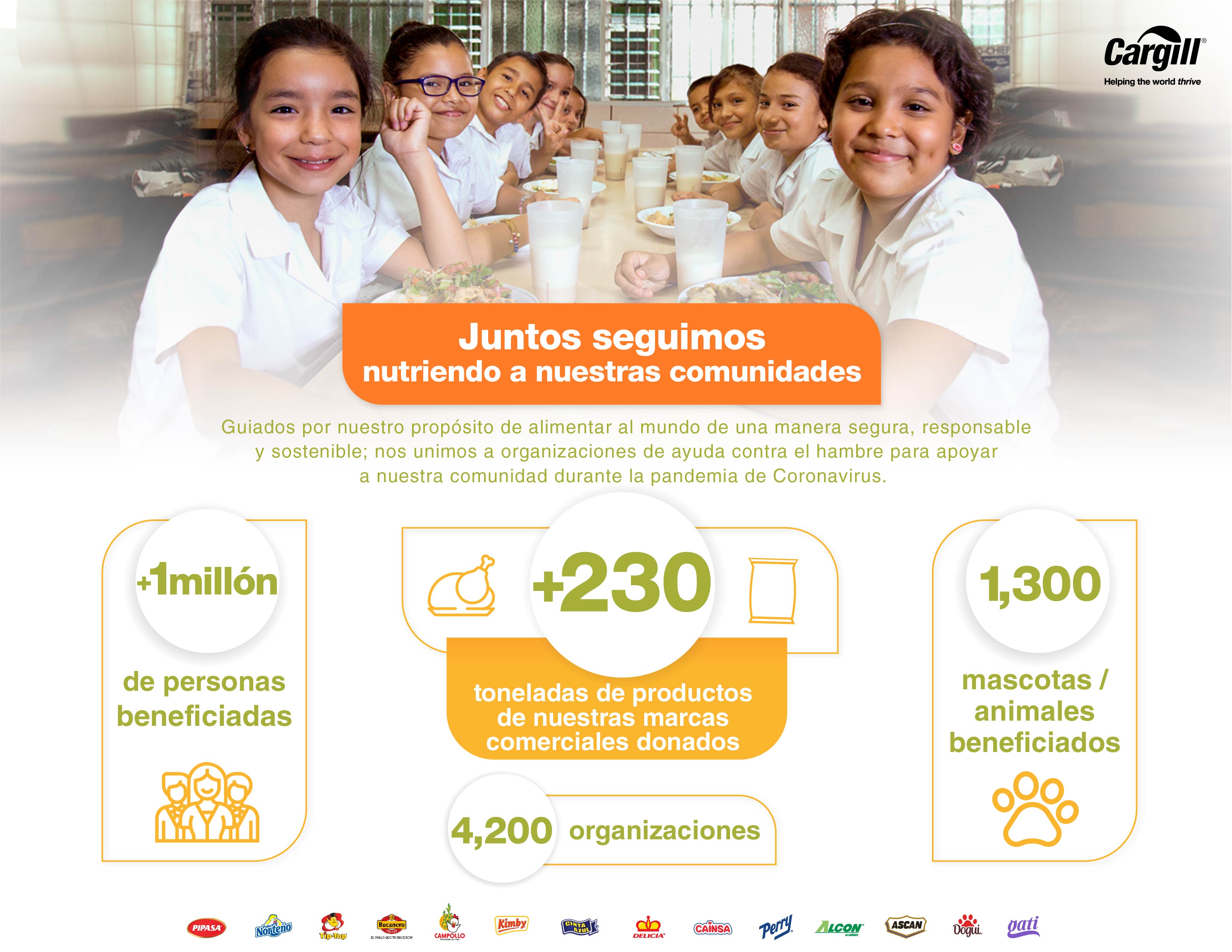 Juntos seguimos nutriendo a nuestras comunidades