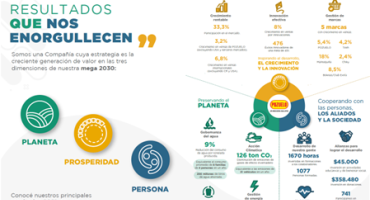 Portada Reporte Pozuelo