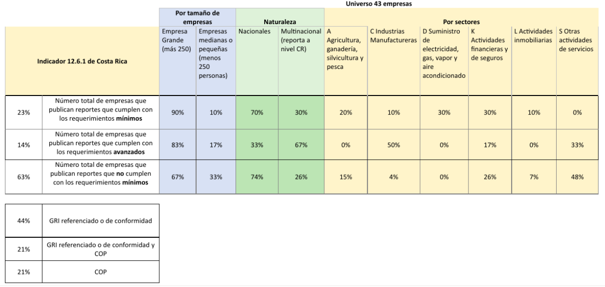 Tabla 12.6.1