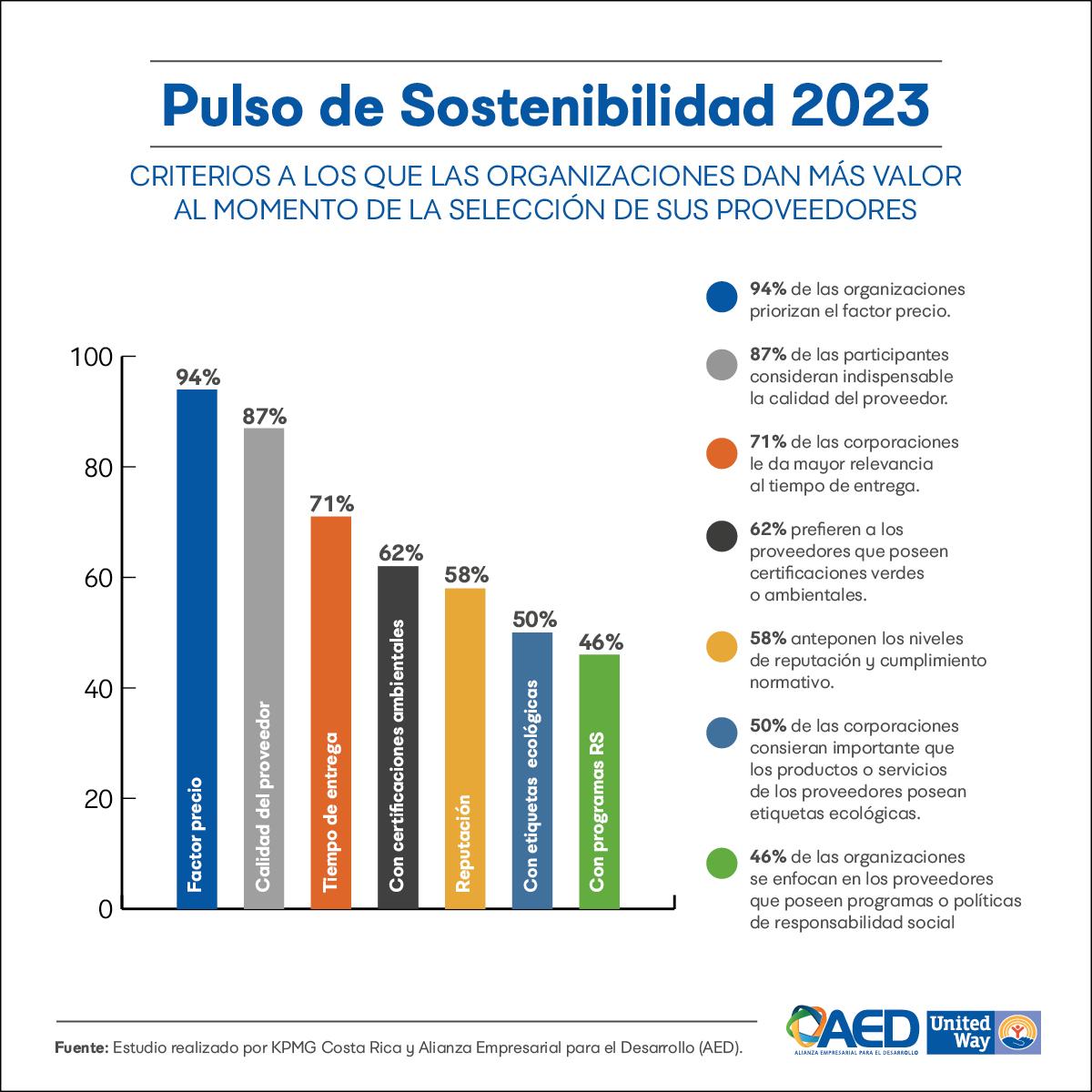 Grafico 2