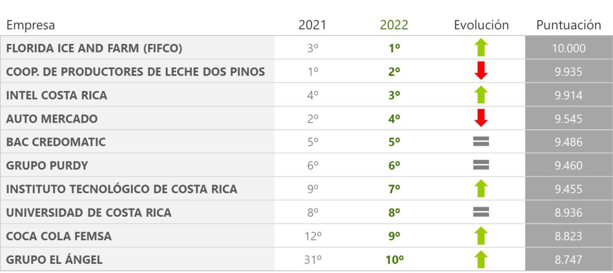 Grafico 1