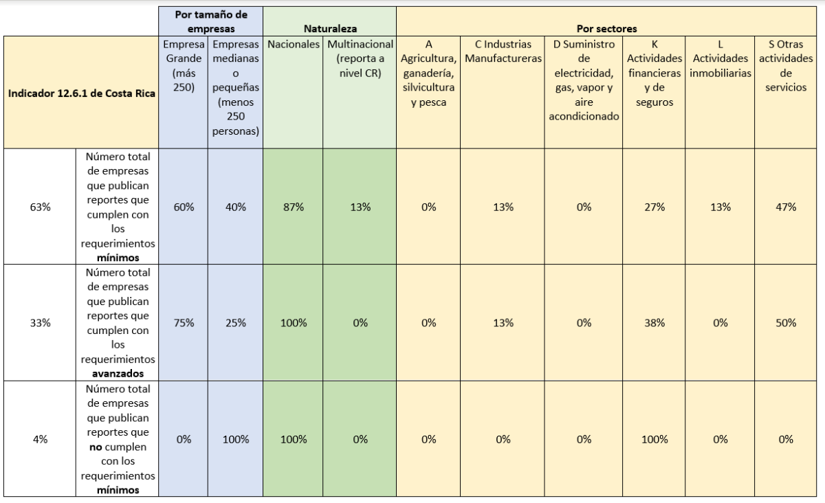 Grafico nota reportaje