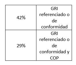 Grafico 2 nota reportaje