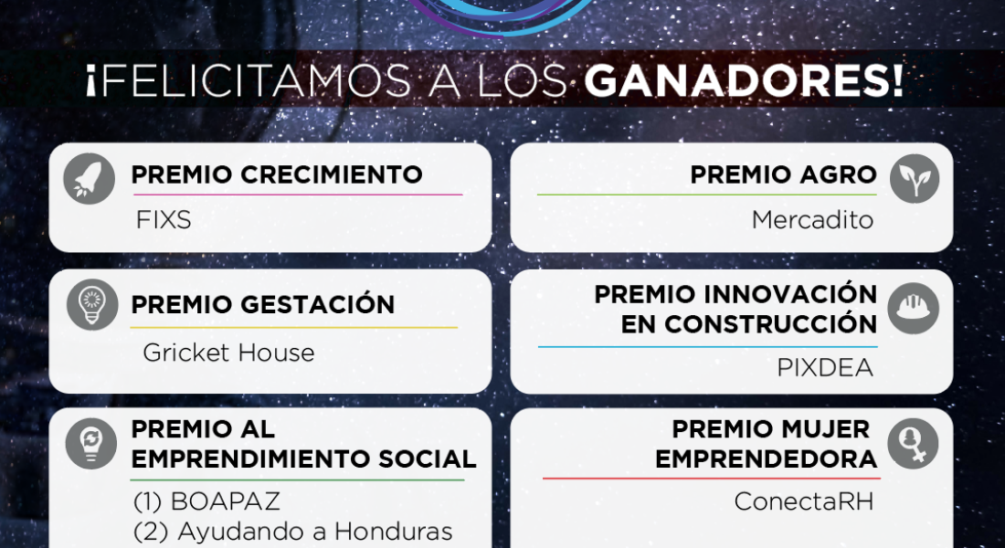 Anuncian ganadores de la Competencia Regional de Negocios de Yo Emprendedor