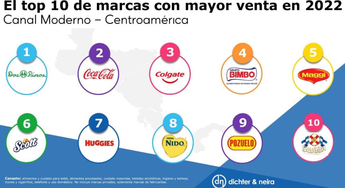 Top 10