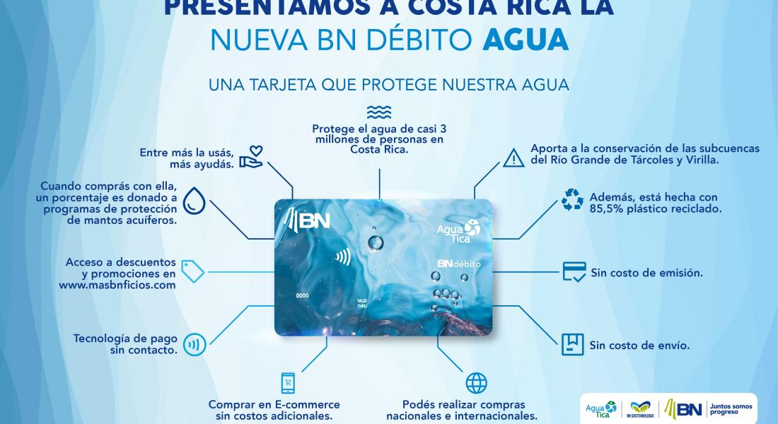 Infografia