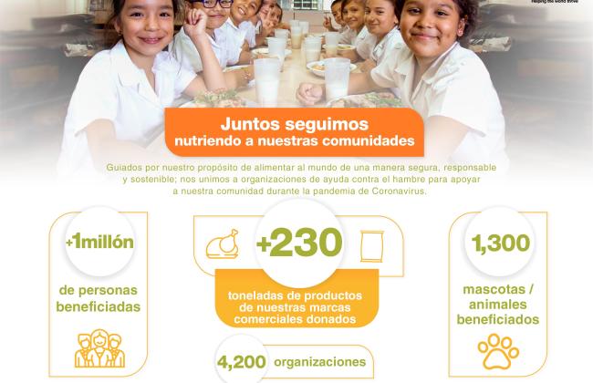 Juntos seguimos nutriendo a nuestras comunidades