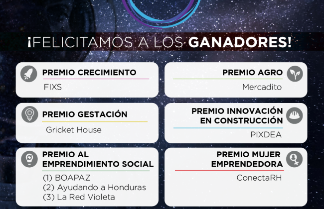 Anuncian ganadores de la Competencia Regional de Negocios de Yo Emprendedor