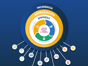 Oferta de Valor 2020 - AED