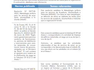 Portada del Reporte de Actualización Legal en RS y Sostenibilidad – Junio 2023