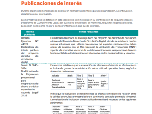 Portada del Reporte de Actualización Legal en RS y Sostenibilidad – Marzo 2024