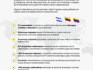 Portada Western Union