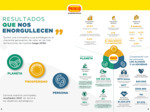 Portada Reporte Pozuelo